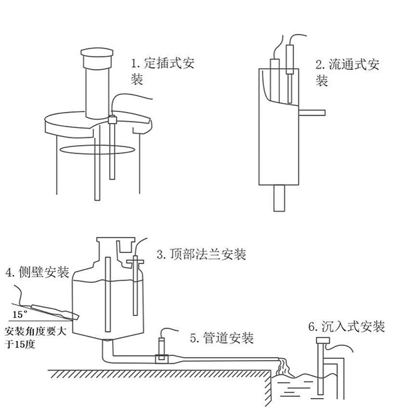 在線懸浮物傳感器